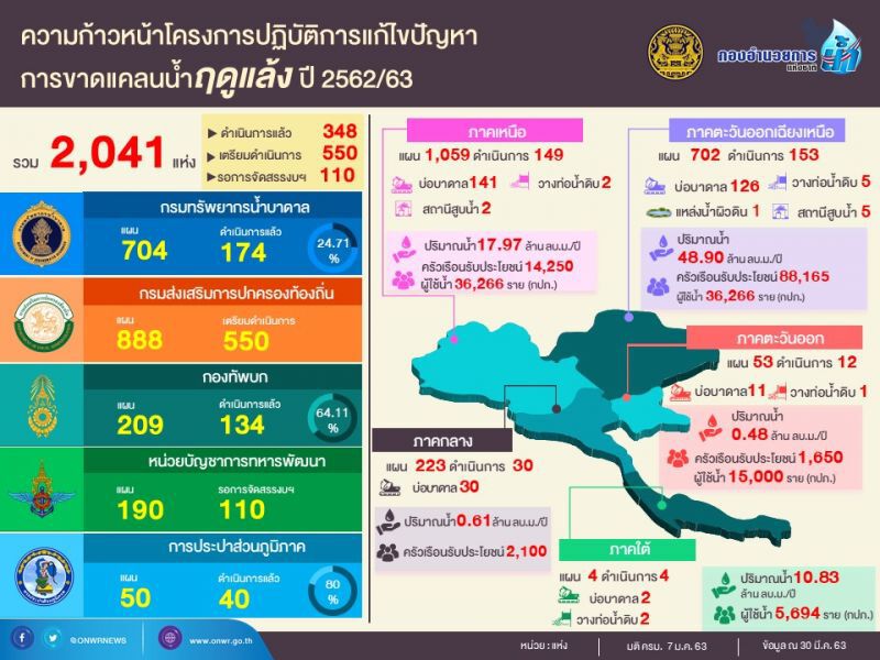 นับถอยหลัง 3 เดือนลุ้นไทยรอดวิกฤติแล้ง