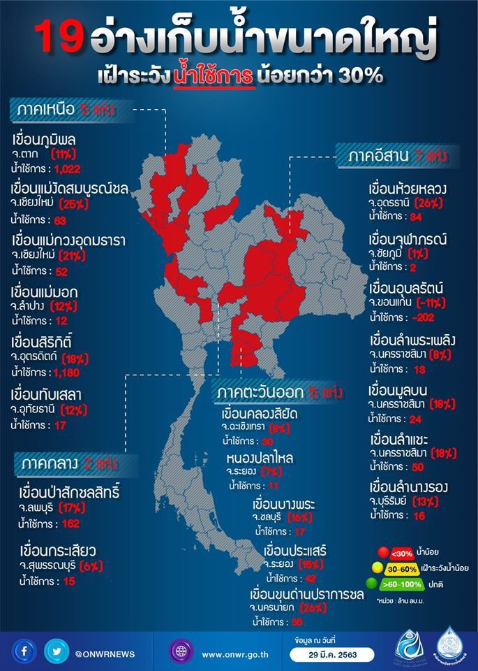 นับถอยหลัง 3 เดือนลุ้นไทยรอดวิกฤติแล้ง