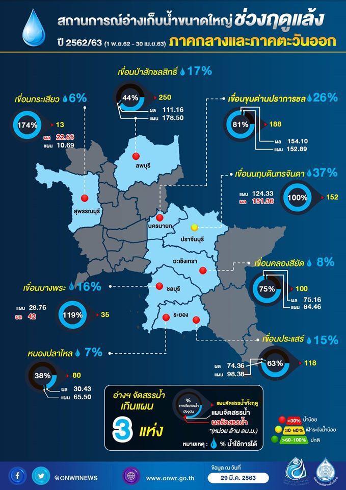 นับถอยหลัง 3 เดือนลุ้นไทยรอดวิกฤติแล้ง