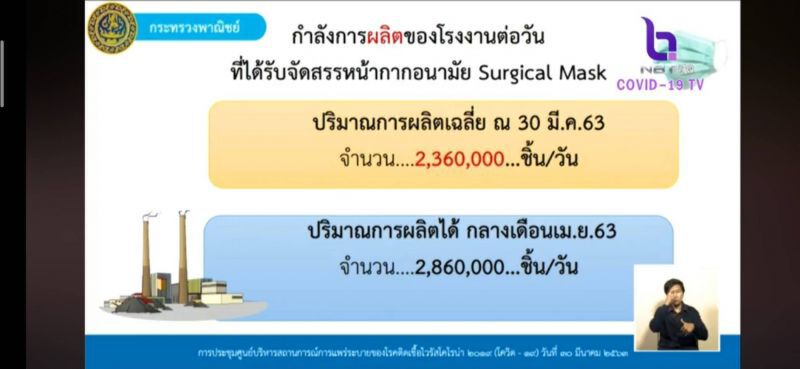 ปลัดพณ.แจงยิบ สต็อกหน้ากาก 200ล้านชิ้น ไม่มีอยู่จริง