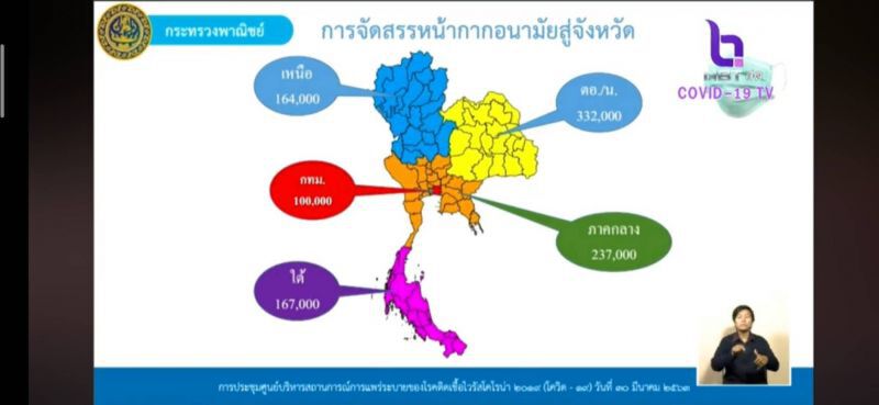 ปลัดพณ.แจงยิบ สต็อกหน้ากาก 200ล้านชิ้น ไม่มีอยู่จริง