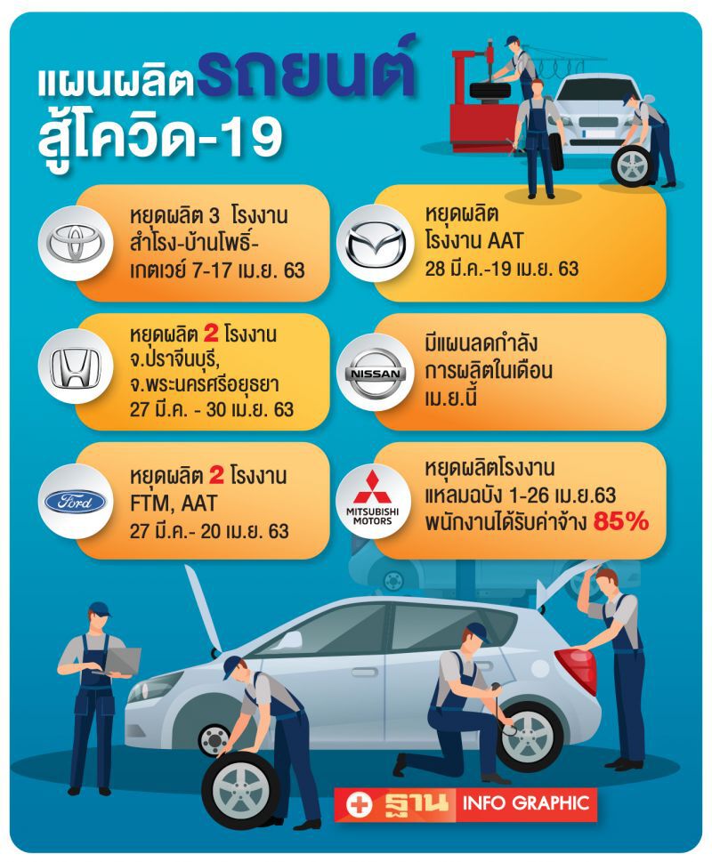 ขายรถวูบ คาดทั้งปีลดเหลือ 8 แสนคัน