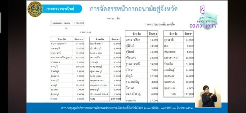 ส่องแผน "รื้อใหญ่" กระจายหน้ากาก