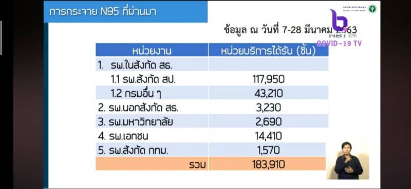 ส่องแผน "รื้อใหญ่" กระจายหน้ากาก