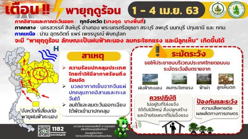 เตือน 54 จังหวัดรับมือ “พายุฤดูร้อน”