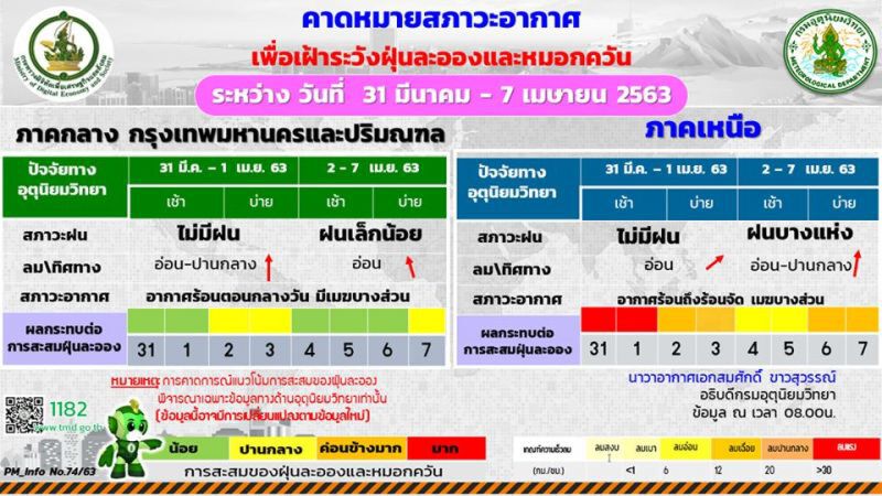 เตือน 54 จังหวัดรับมือ “พายุฤดูร้อน”