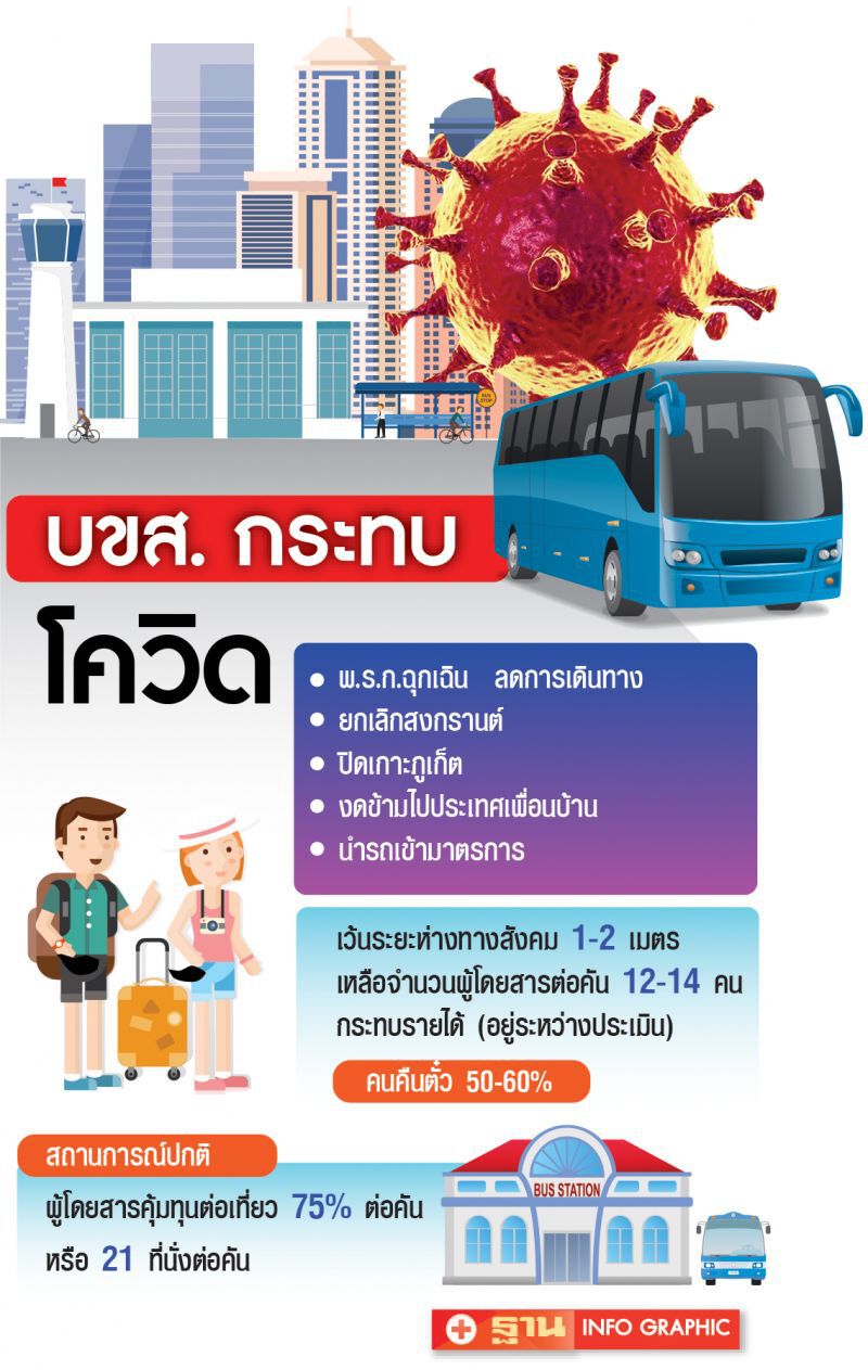 “ขนส่ง” เยียวยา บขส.ขาดทุนยับ