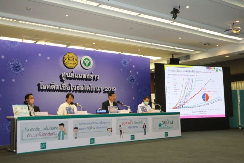 สธ.เผยมี 19 จังหวัดปลอดผู้ติดเชื้อโควิด-19 