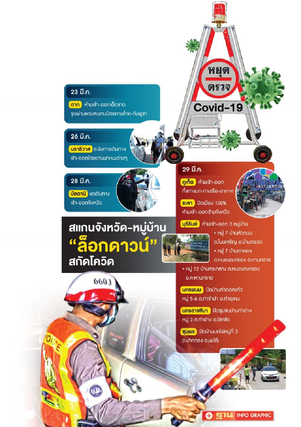 ปิดจังหวัด-หมู่บ้าน  ‘ยาแรง’สกัดภัยโควิด-19