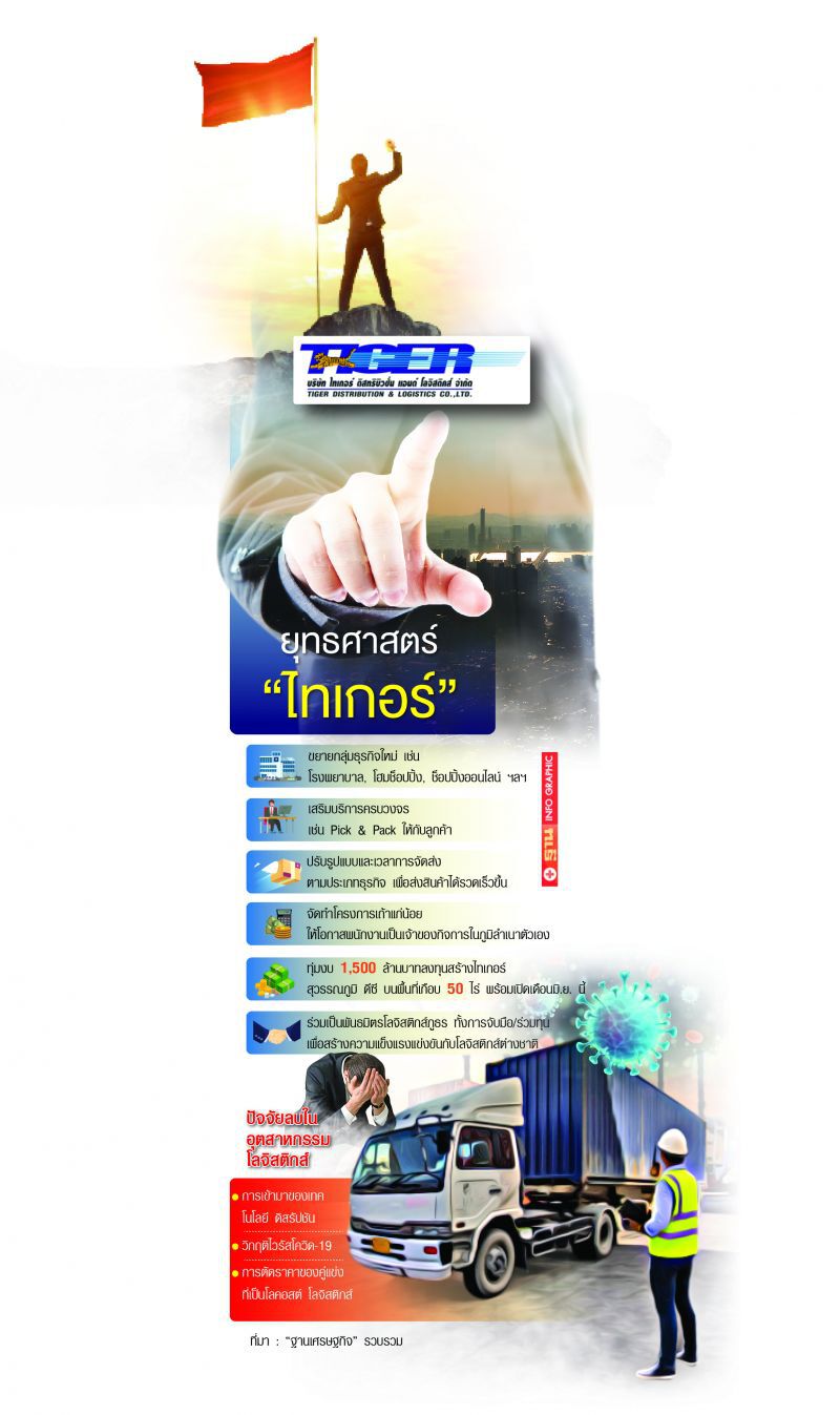 บิ๊ก‘ไทเกอร์’ ปรับแผนสู้ไวรัส  มุ่งสร้างเครือข่ายโลจิสติกส์