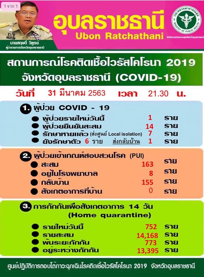 “อุบลฯ”ขยายเวลาปิด สถานบันเทิง-สถานบริการอีก1 เดือน