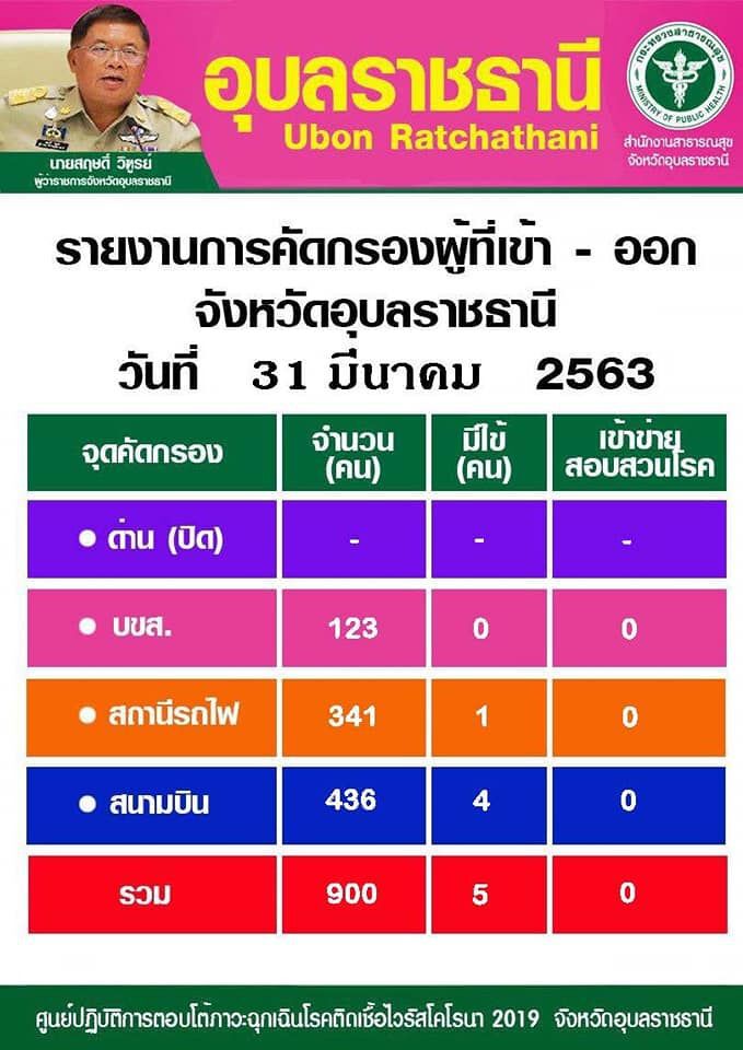 “อุบลฯ”ขยายเวลาปิด สถานบันเทิง-สถานบริการอีก1 เดือน