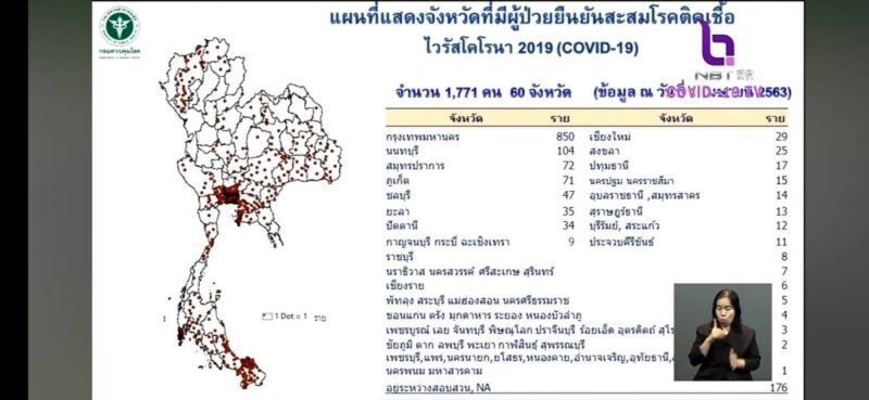 เช็กด่วน เปิดแผนที่ "เดือนมีนา" ระบาดเกือบทั่วไทย