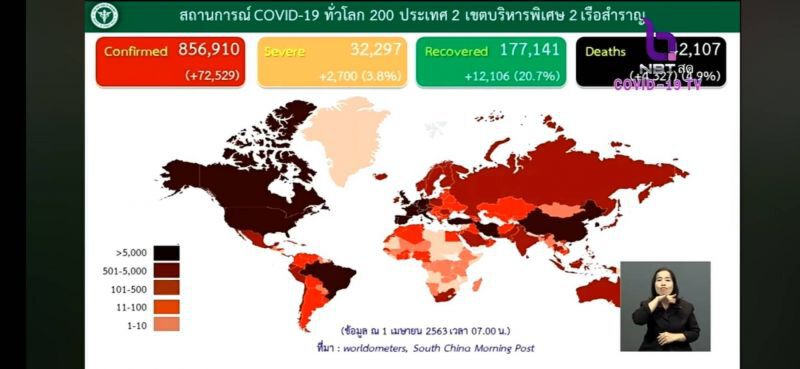 เชื้อร้าย "กระจุก-กระจาย" อยู่จุดไหนในประเทศ