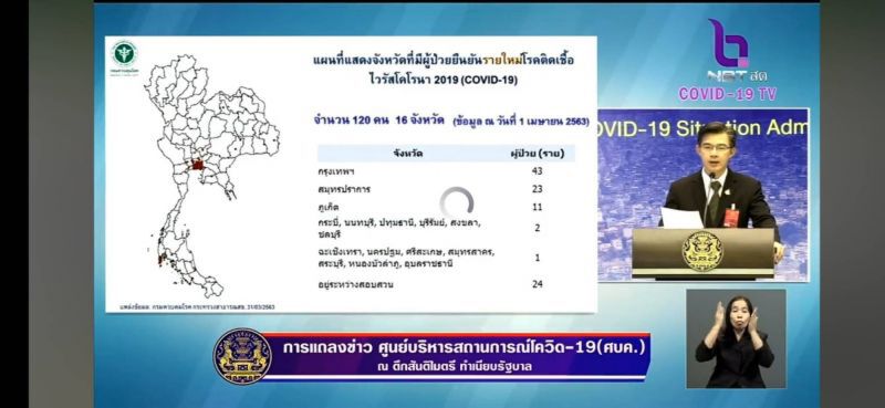 เชื้อร้าย "กระจุก-กระจาย" อยู่จุดไหนในประเทศ