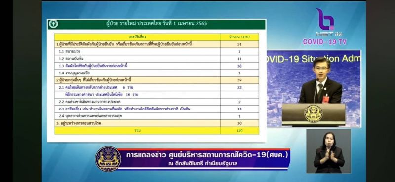 เชื้อร้าย "กระจุก-กระจาย" อยู่จุดไหนในประเทศ
