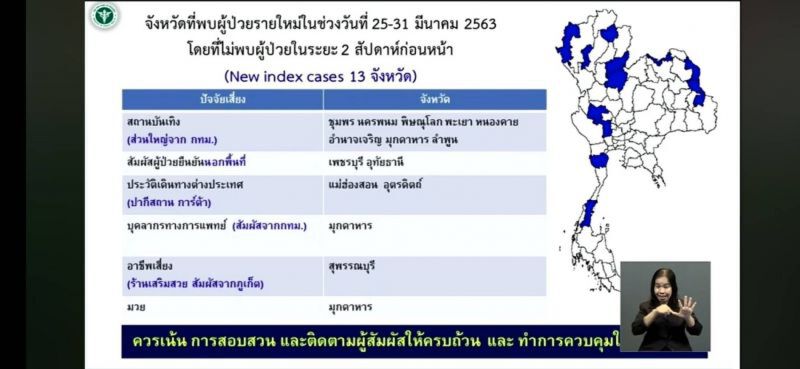 เชื้อร้าย "กระจุก-กระจาย" อยู่จุดไหนในประเทศ