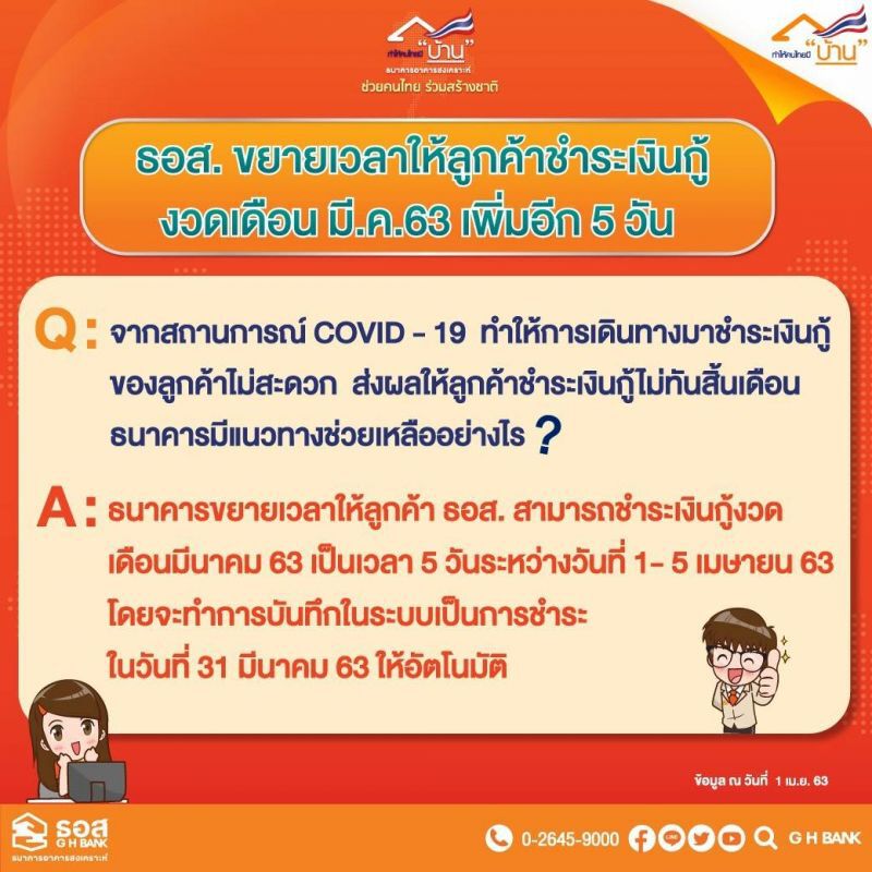 ธอส.ขยายเวลาชำระเงินกู้งวดมี.ค.เพิ่มอีก 5 วัน 