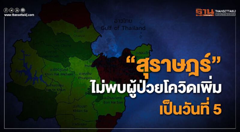 “สุราษฎร์”ไม่พบผู้ป่วยโควิด-19 เพิ่มเป็นวันที่ 5 “สุราษฎร์”ไม่พบผู้ป่วยโควิด-19 เพิ่มเป็นวันที่ 5