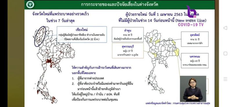 ไทยติดเชื้อรวม 1,875 คน เพิ่ม 104 คน เสียชีวิตเพิ่ม 3 รวม 15 คน