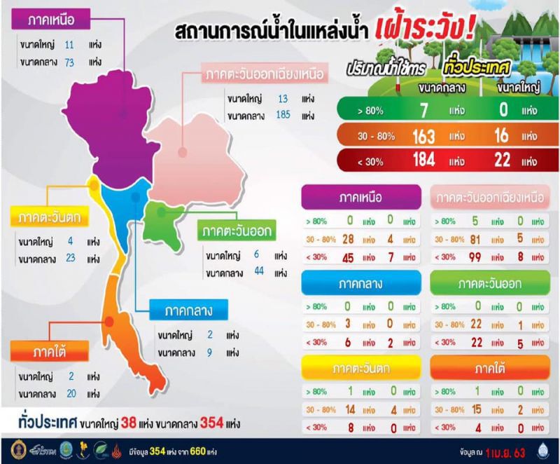 พายุฤดูร้อนยังถล่มไทยคาดลากยาวถึง 27  เม.ย.