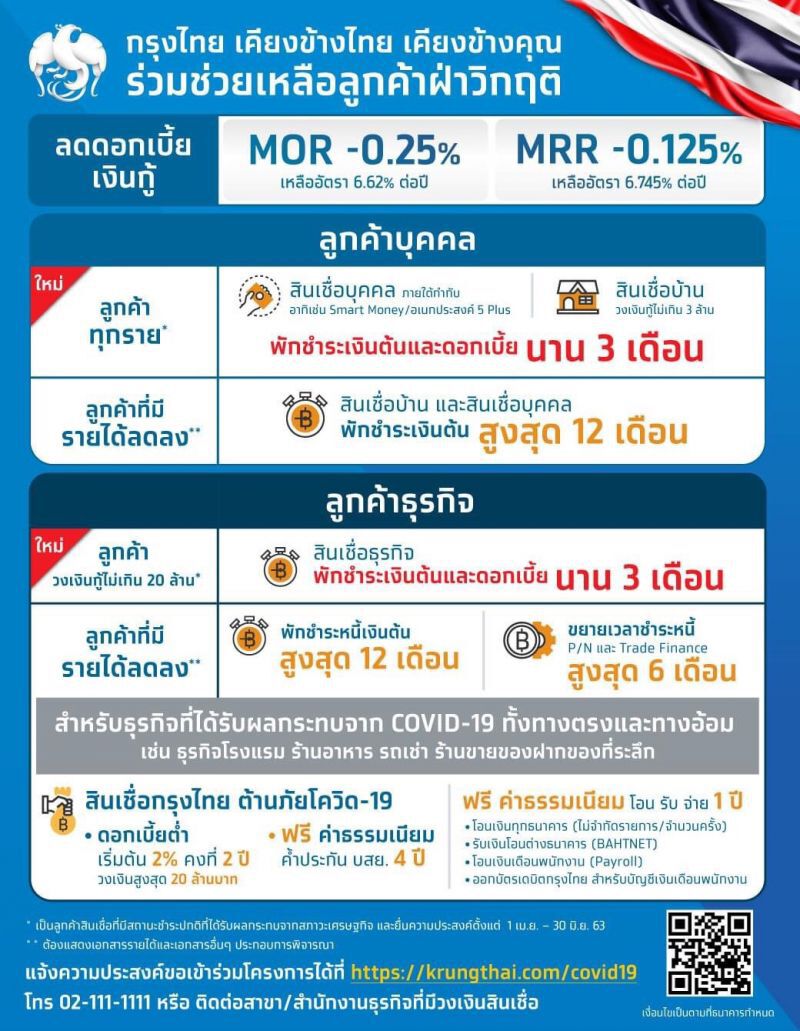 กรุงไทยจัดให้เกิน 3 ล้าน “พักหนี้ ลดต้น ลดดอก”