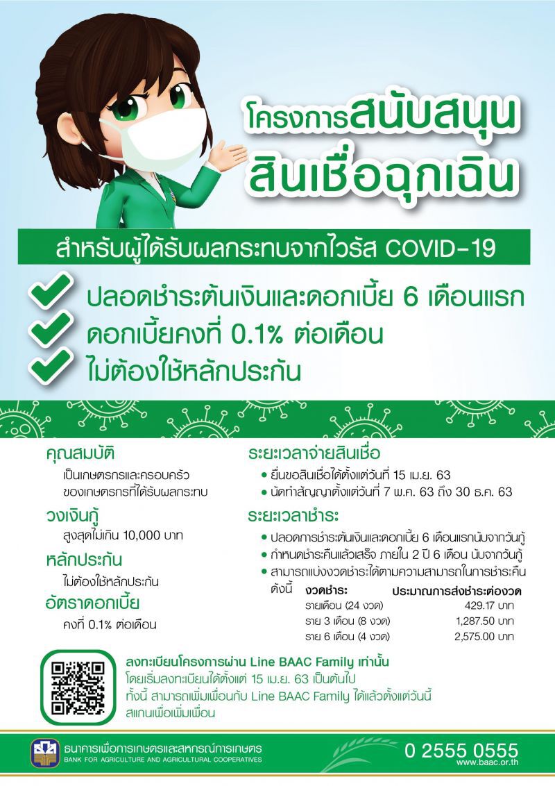 ธ.ก.ส. ออกสินเชื่อฉุกเฉินช่วยลูกค้า ดบ.0.1%ต่อเดือนไม่ต้องใช้หลักประกัน