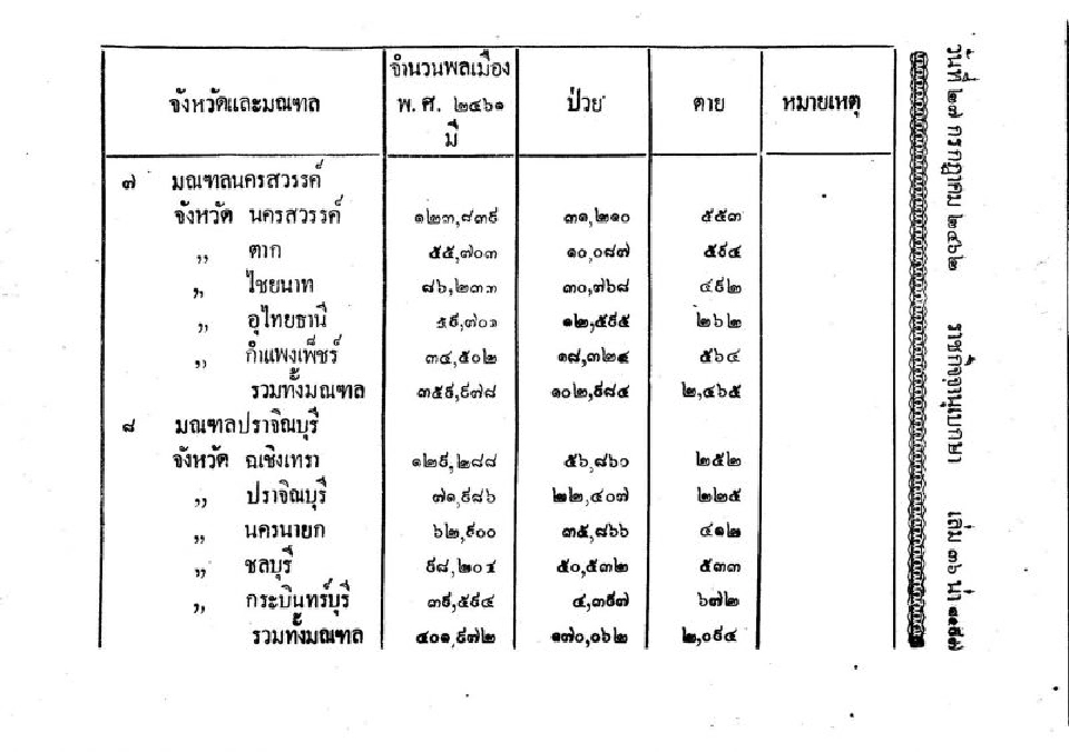 ย้อนตำนาน "ไข้หวัดสเปน" ฆ่าคนไทย 8หมื่นคน