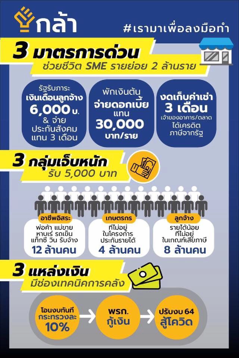 3 แนวทางเร่งด่วนช่วยเอสเอ็มอีสู้โควิด-19