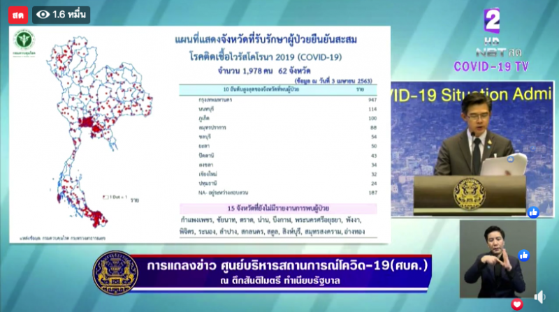 ศบค.เผยมี 15 จังหวัดที่ยังไม่พบผู้ป่วยโควิด-19 