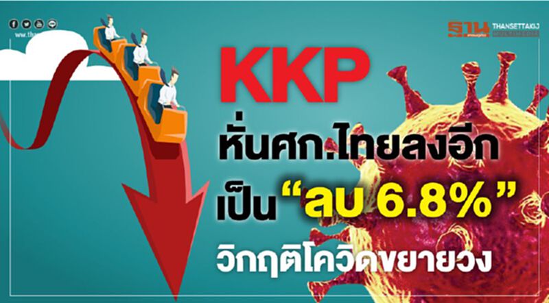 KKP หั่นศก.ไทยลงอีกเป็น "ลบ 6.8%" วิกฤตโควิดขยายวง KKP หั่นศก.ไทยลงอีกเป็น "ลบ 6.8%" วิกฤตโควิดขยายวง