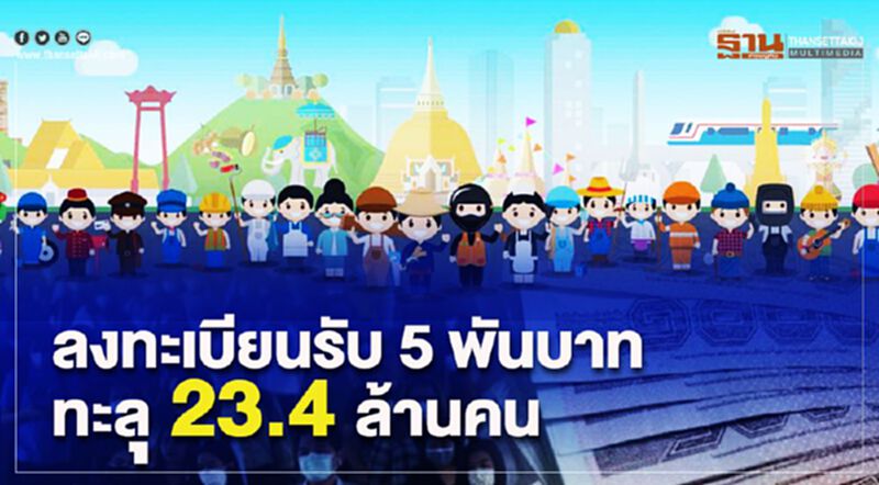 แก้ไข-ยกเลิกลงทะเบียนรับเงิน5พัน"เราไม่ทิ้งกัน"ได้แล้วพรุ่งนี้ แก้ไข-ยกเลิกลงทะเบียนรับเงิน5พัน"เราไม่ทิ้งกัน"ได้แล้วพรุ่งนี้
