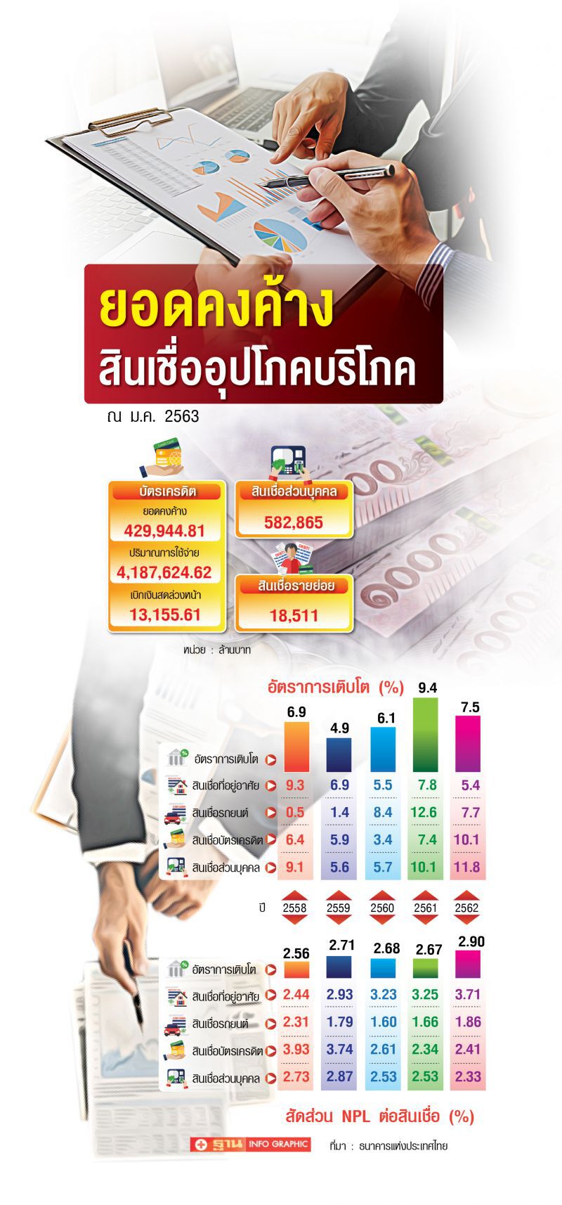 อุ้มหนี้ดี  ลดเพดานดอกเบี้ยจาก18% เหลือ 12%