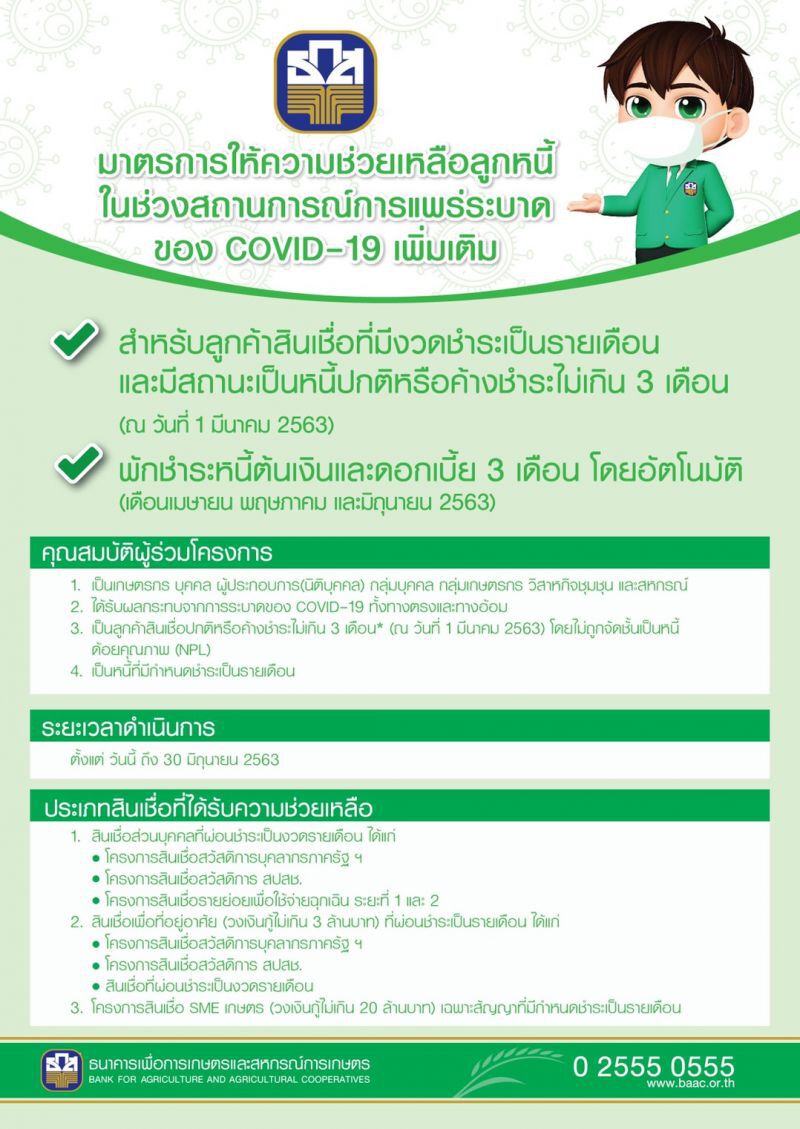 ธ.ก.ส.พักหนี้เงินต้นพร้อมดอกเบี้ย 3 เดือนอัตโนมัติ