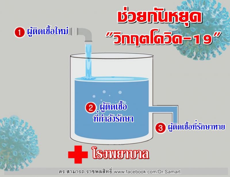 “สามารถ”แนะรัฐประกาศเคอร์ฟิวกลางวัน หยุดโควิด 