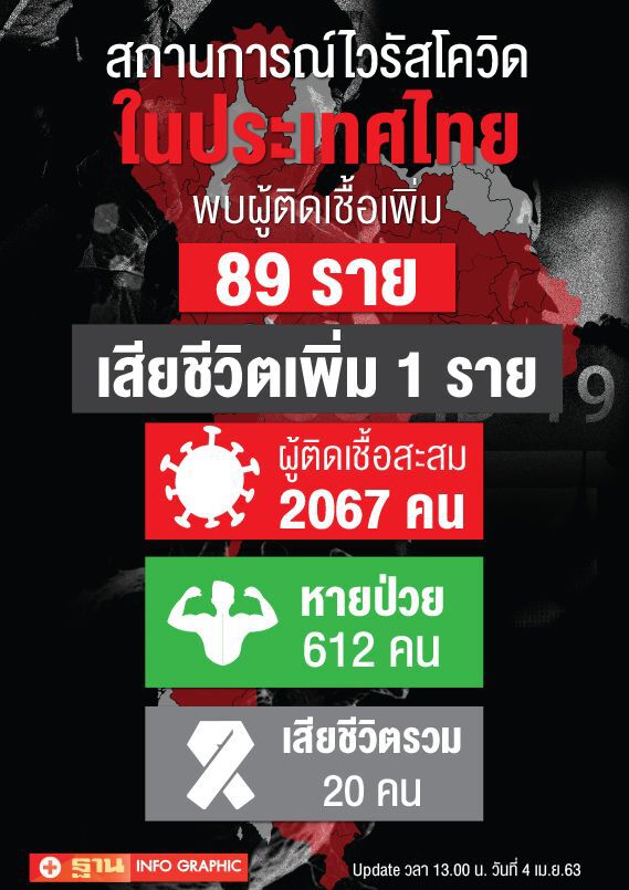 ส่อง “ไวรัสร้าย” กระจายอยู่ใน 64 จังหวัด