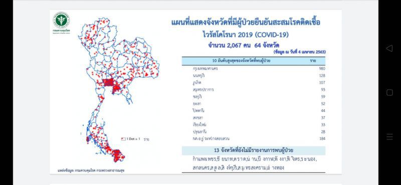 ส่อง “ไวรัสร้าย” กระจายอยู่ใน 64 จังหวัด