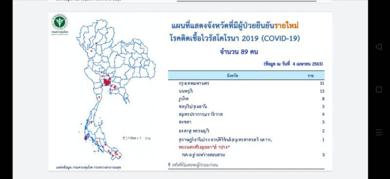 ส่อง “ไวรัสร้าย” กระจายอยู่ใน 64 จังหวัด
