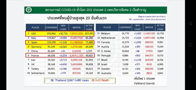ส่อง “ไวรัสร้าย” กระจายอยู่ใน 64 จังหวัด