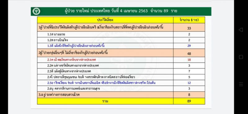 คนกลับจากเมืองนอก "ปมใหญ่คุมระบาด" เพราะปิดประตูบ้านไม่สนิท