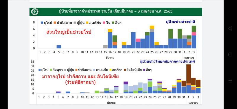 คนกลับจากเมืองนอก "ปมใหญ่คุมระบาด" เพราะปิดประตูบ้านไม่สนิท