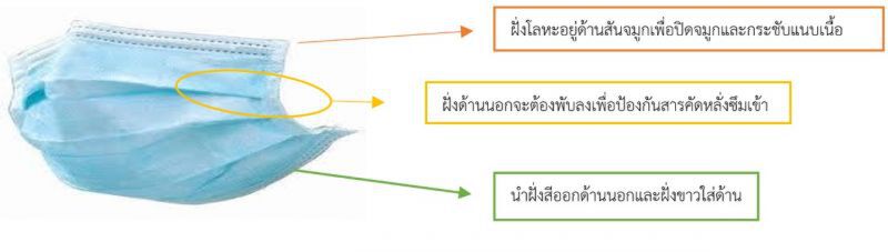 แพทย์ผิวหนังย้ำวิธีใส่หน้ากากให้ถูกปลอดภัยจากโควิด-19
