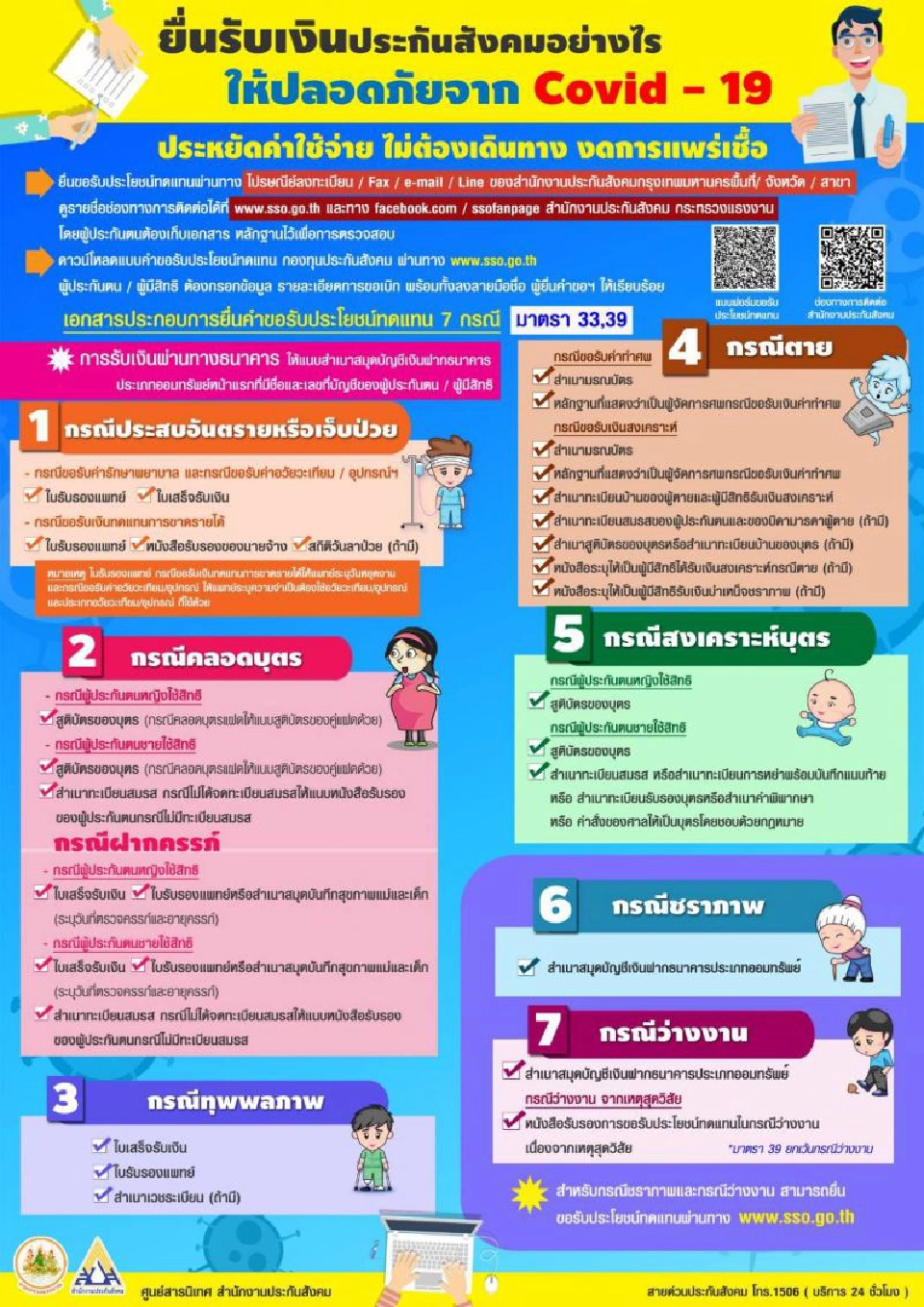 ประกันสังคม”ปลอดภัย”ติดต่อได้ทั้งไปรษณีย์-ออนไลน์ 