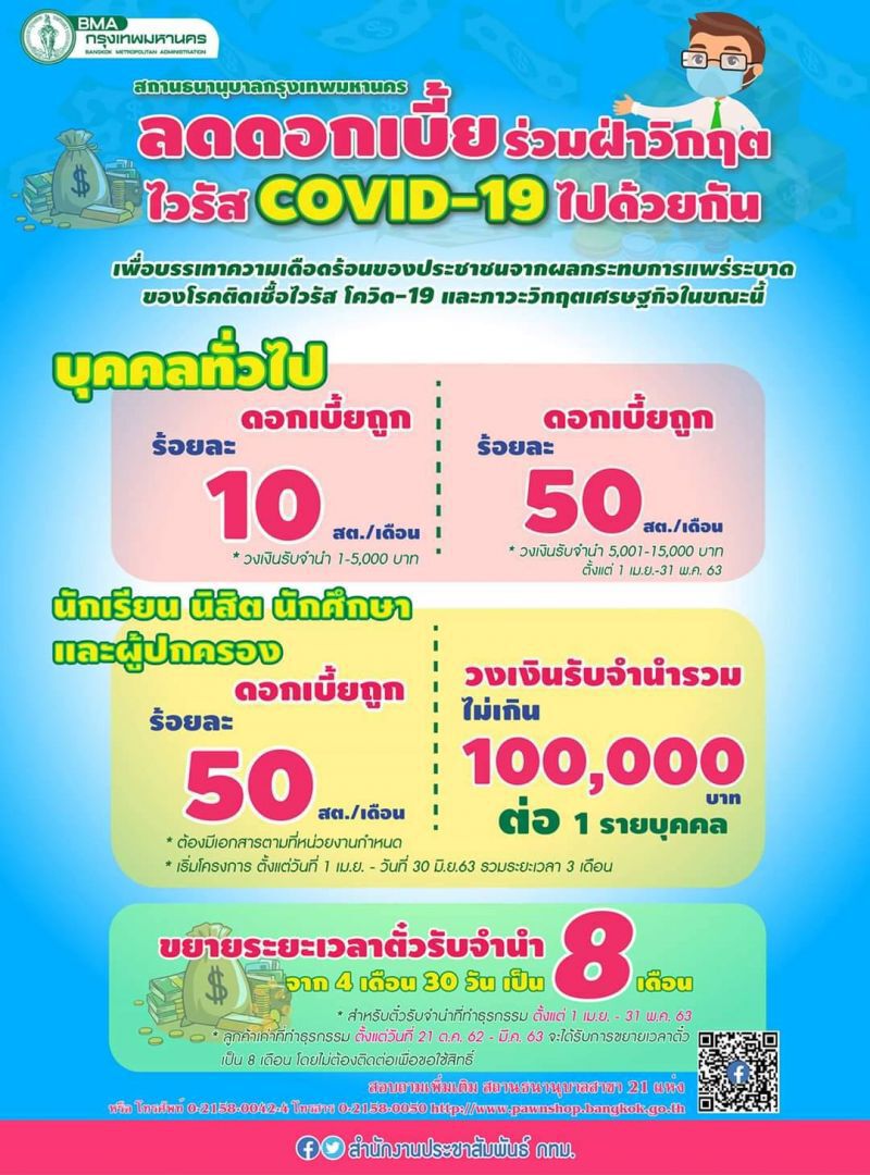 21โรงตึ้งกทม.อุ้มรากหญ้า หั่นดอกเบี้ย-ยืดอายุตั๋วจำนำ