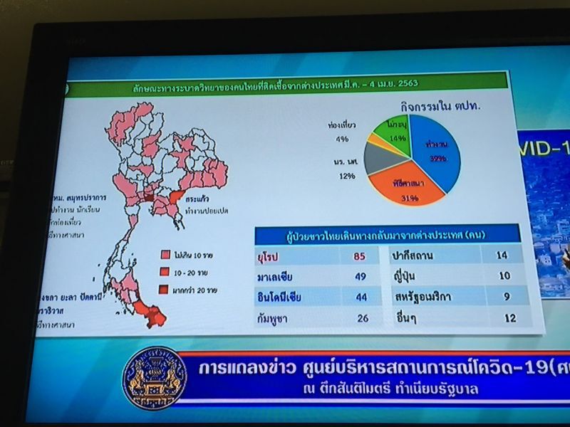“กักตัวคนไทยกลับบ้าน”พร้อมรับวันละ200คน