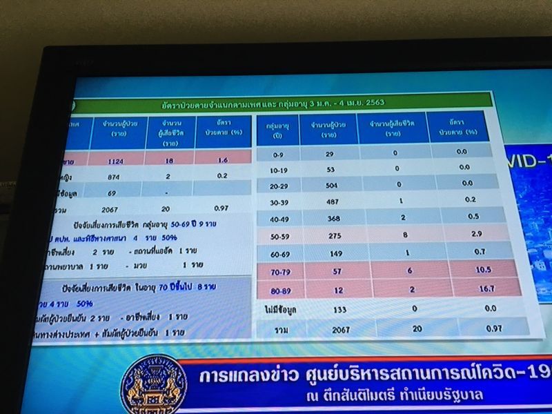 “กักตัวคนไทยกลับบ้าน”พร้อมรับวันละ200คน