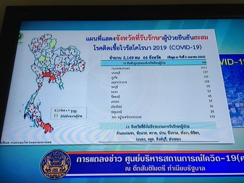 “กักตัวคนไทยกลับบ้าน”พร้อมรับวันละ200คน