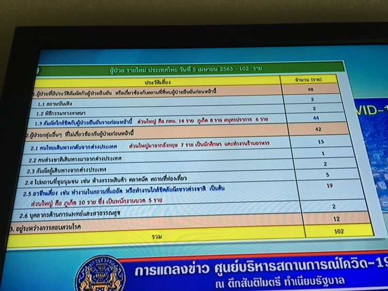 “กักตัวคนไทยกลับบ้าน”พร้อมรับวันละ200คน