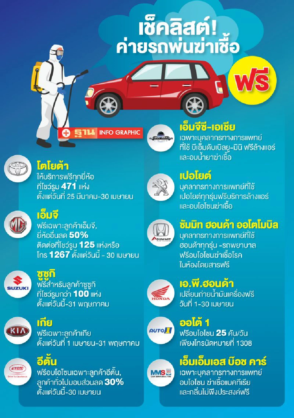 เช็กลิสต์! ค่ายรถให้บริการฆ่าเชื้อ-อบโอโซนฟรี