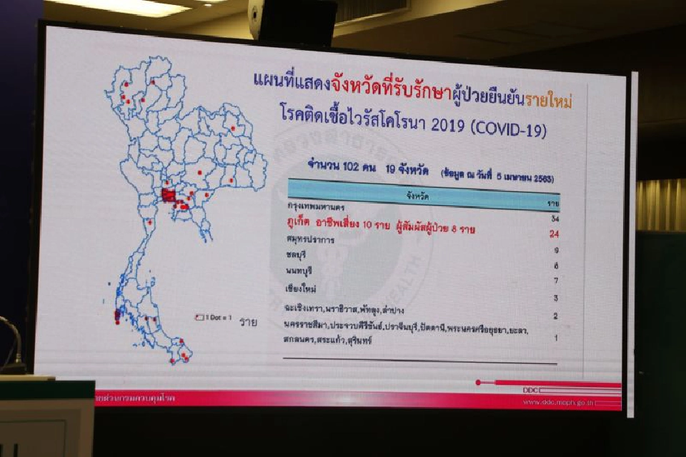  “สธ.”จ่อปรับแผน แบ่งผู้ป่วย 4   กลุ่ม ถกใช้ “ยาฟาวิราเวียร์” พรุ่งนี้